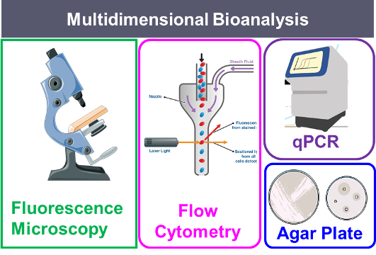 Pathogen Bioanalysis